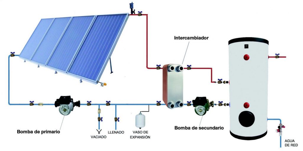 Descubre nuestras OFERTAS en Placas Solares Para Acs A qué estás