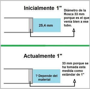 Rosca De 1/2 Pulgada En Mm